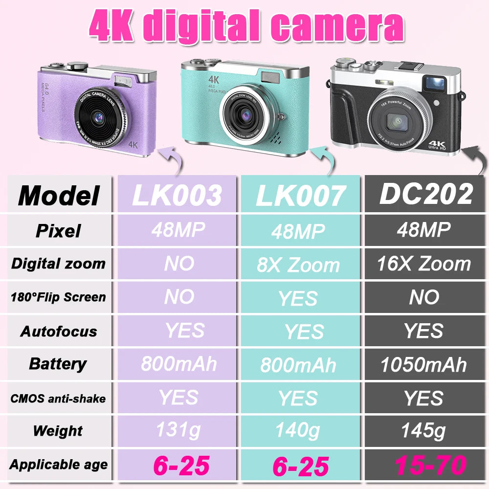 High-Performance 4K Digital Camera with 8X Zoom and 180° Flip Screen for Students - Capture Every Moment with 48MP Clarity
